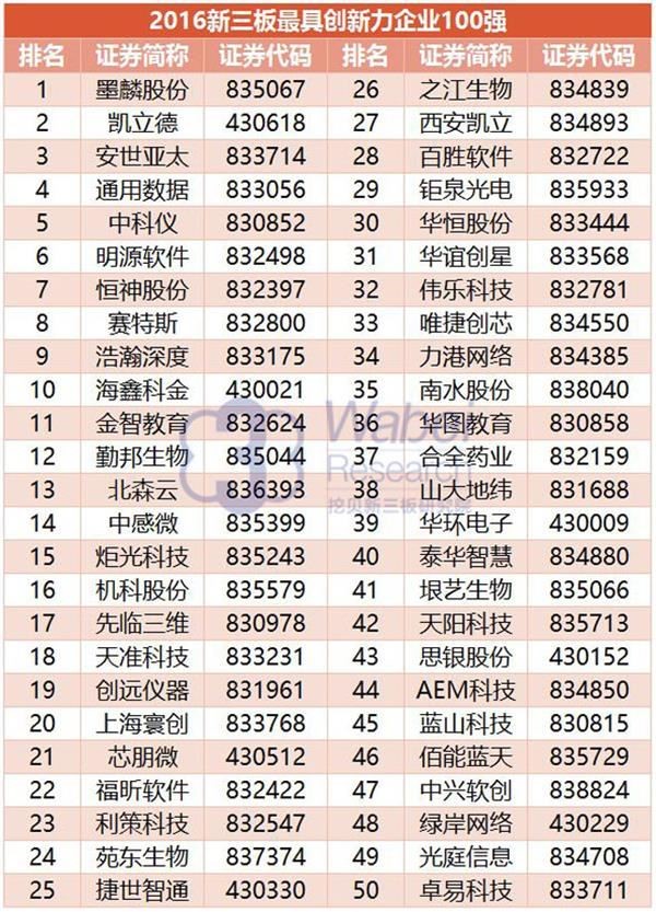 2016 NEEQ Top 100 Most Innovative Enterprises: Yinyi Biology ranked 41st(图5)