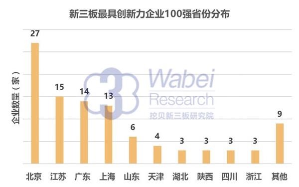 2016 NEEQ Top 100 Most Innovative Enterprises: Yinyi Biology ranked 41st(图3)