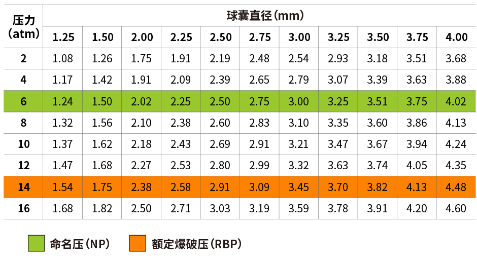 Breaker®球囊扩张导管(图2)